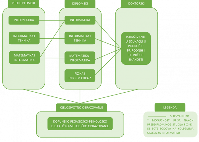 informatika_studiji