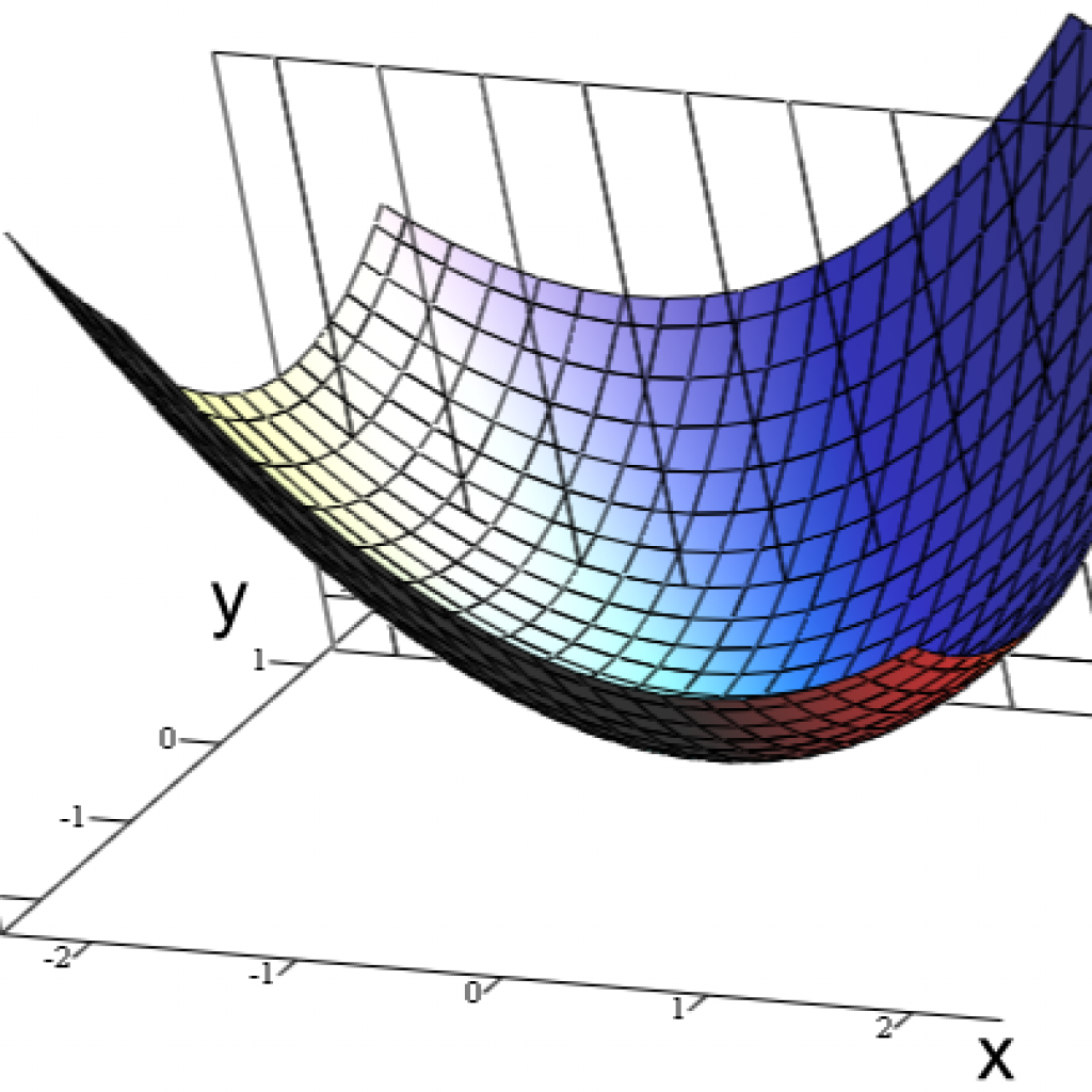 Mathematical inequalities and applications group